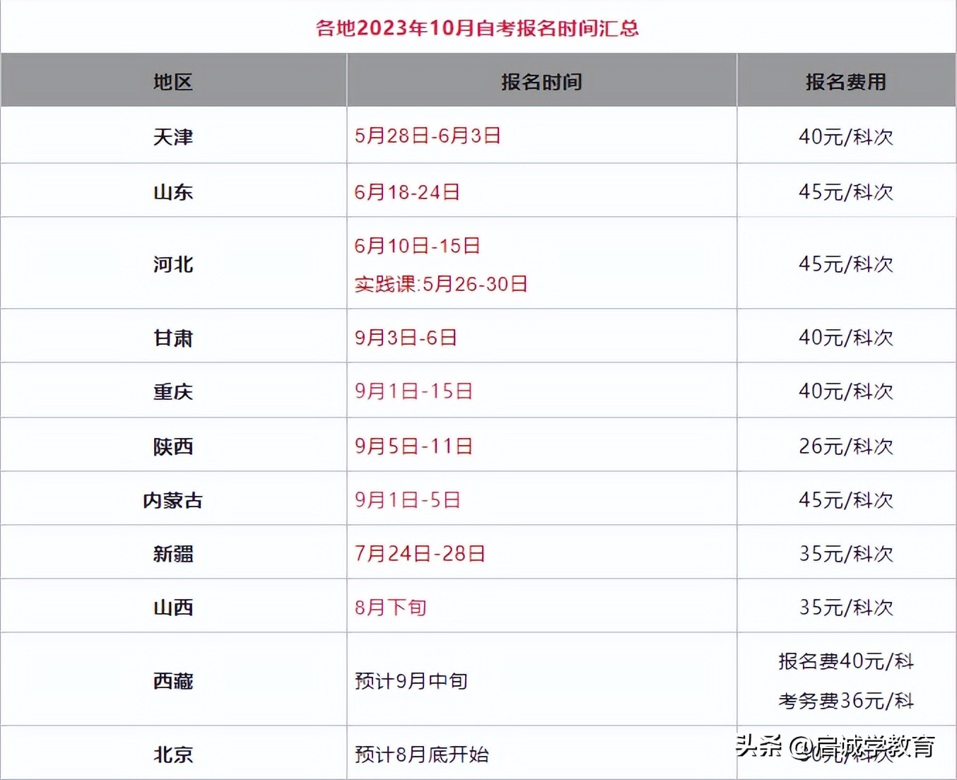 2023年天津自考下半年报名时间,天津2024年1月自考报名时间