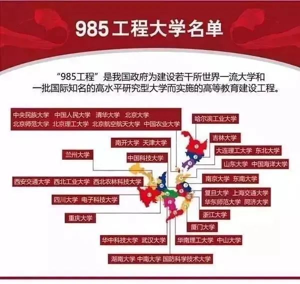 今年高考的同学请收好，一图教你看懂国内各地区985，211高校！