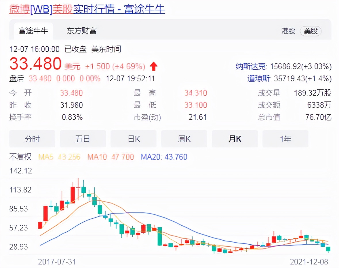 市值200亿结果上市后市值只有10亿,市值600亿流通市值20亿