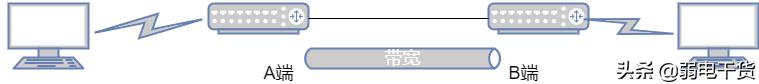 poe交换机知识,交换机知识点全面详解