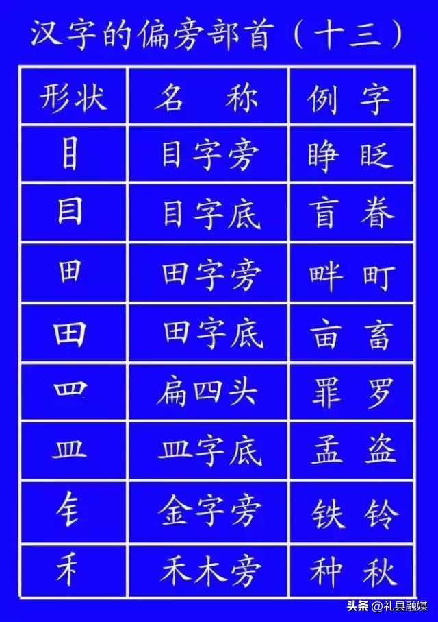 最新标准汉字笔顺,笔顺的规范讲解