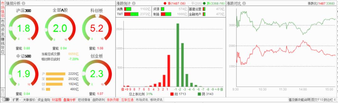 通达信分析界面设置,通达信操作技巧详解