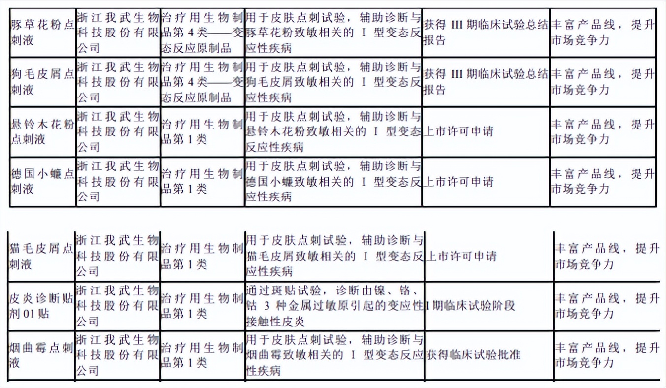 脱敏治疗市场普及,目前哪些过敏原可以脱敏治疗