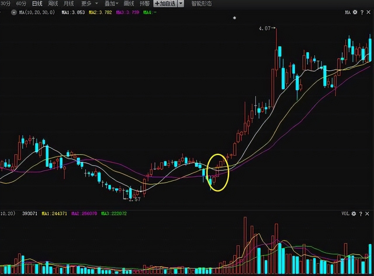 终于有人把股票讲明白,终于有人把趋势线说透了