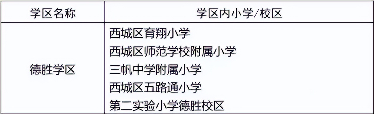 北京西城区学区房升学率,北京西城最好初高中
