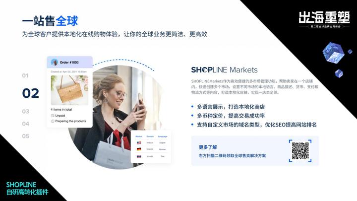 shopline独立站出海,shopline