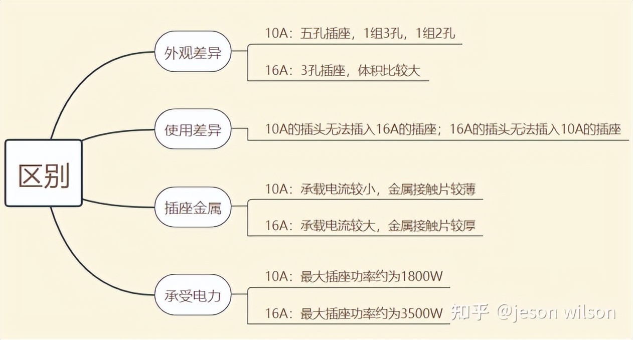 2022开关插座十大品牌排行榜,开关插座公牛德力西哪个牌子好