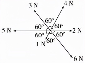 力的分解合成综合应用题,力的分解与合成相关实验题