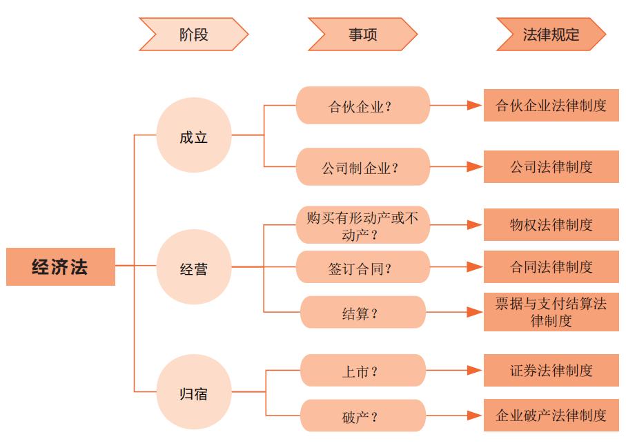 cpa注会各科怎么学,注会cpa六科通关攻略经历篇