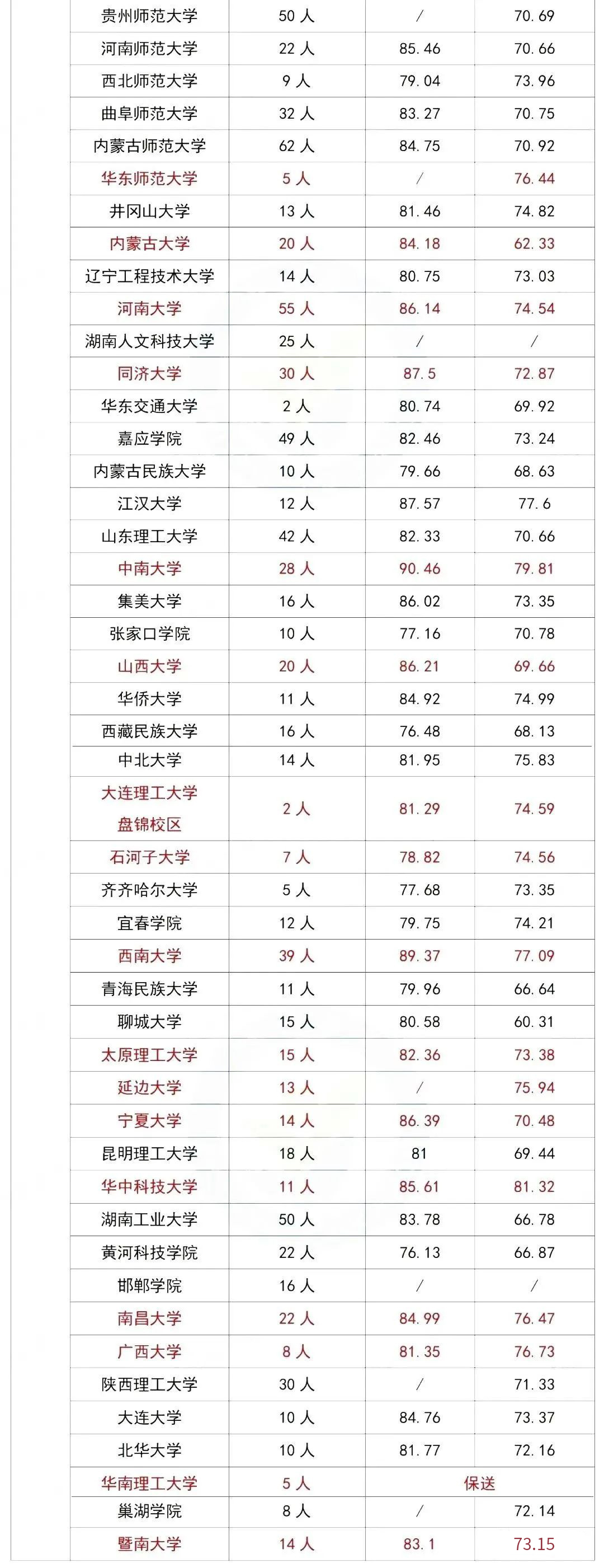 2024年体育单招足球录取率是多少,2022体育单招足球最低分