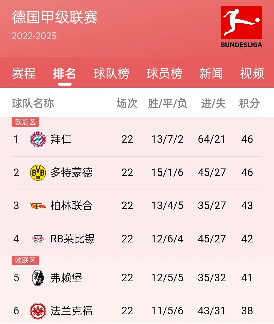 欧洲足球五大联赛积分排行榜,欧洲五大联赛冠军预测