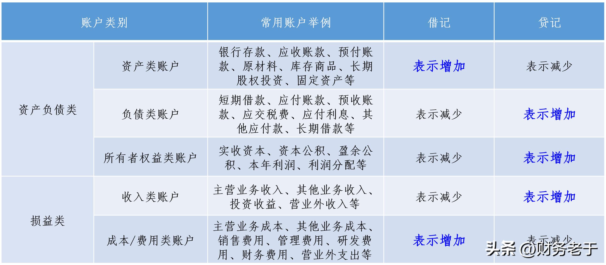 企业会计原理讲座,企业高管必备的财务知识