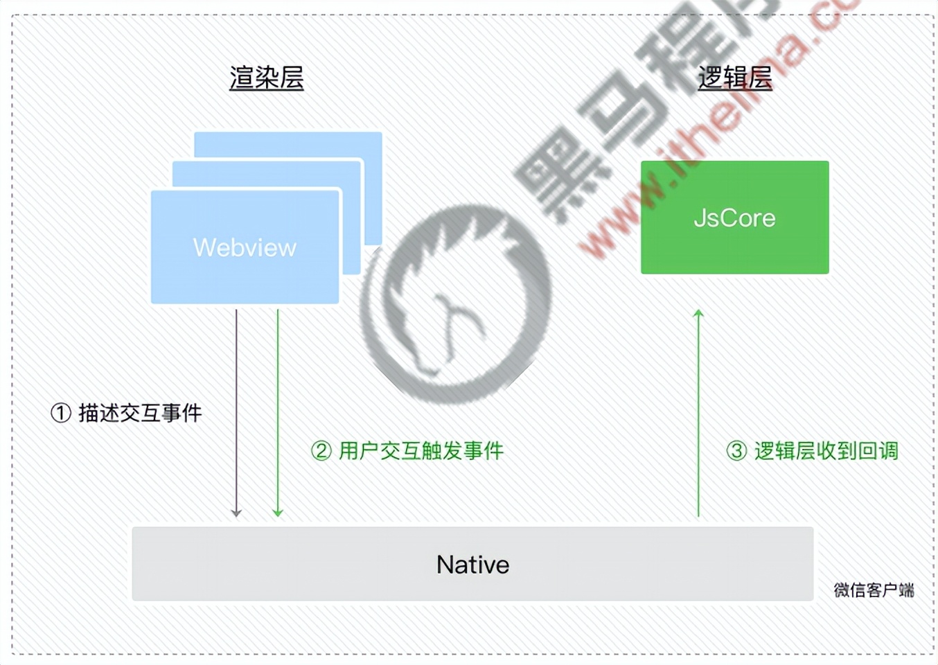 微信小程序各种学习表格,微信小程序学习资源推荐