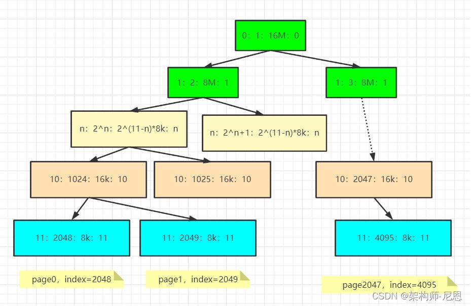 netty内存池设计原理,netty内存分配详解