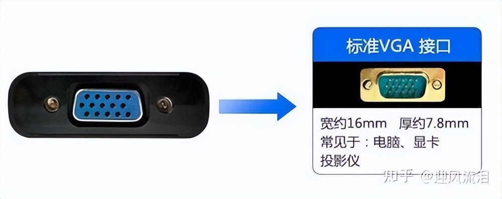 显卡该看什么参数好用一点,各种显卡系列详解