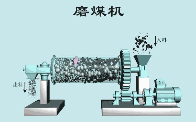 涨知识动画讲解电厂各个设备原理,电厂各个设备动画原理图