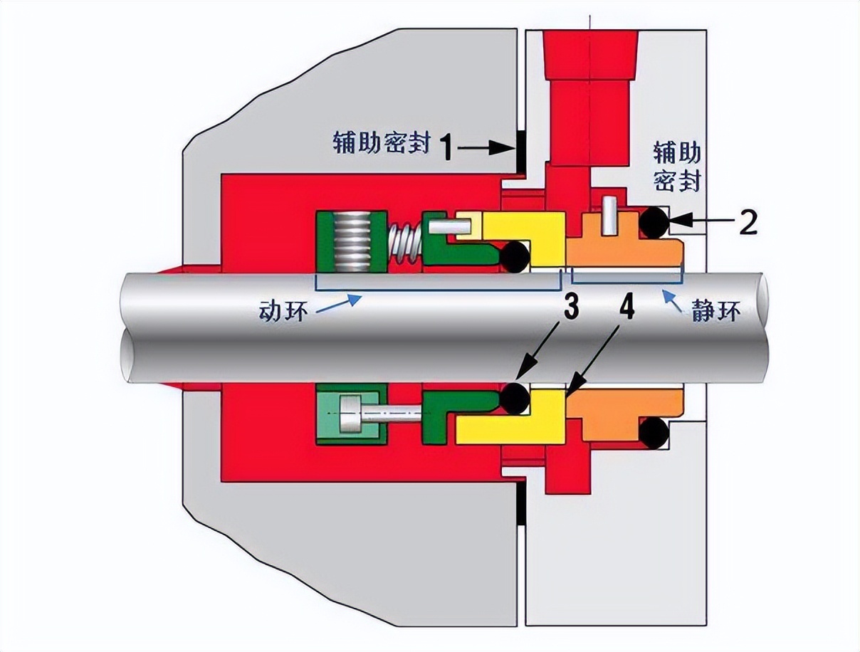 离心泵机械密封型号及尺寸怎么看,离心泵机械密封的安装及讲解