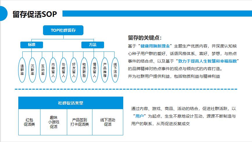 朗尊LegendshopTOP私域运营建议书