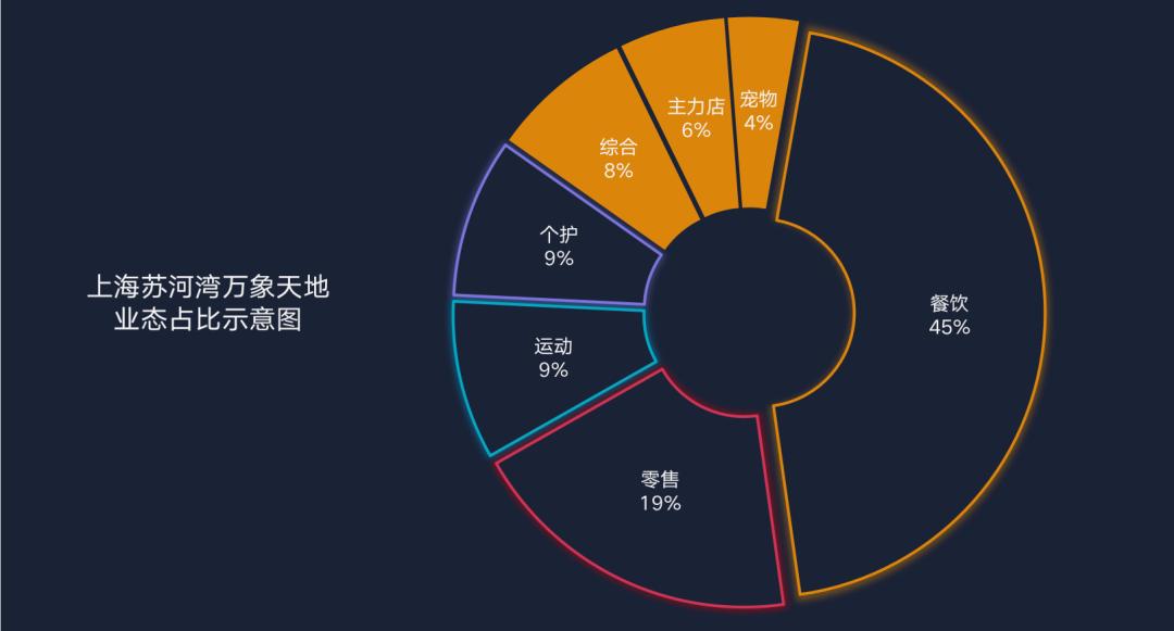 上海苏河湾万象天地和五角场,上海苏河湾万象天地