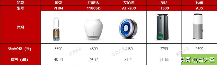 加湿器严选好物,在网上买的加湿器翻车现场