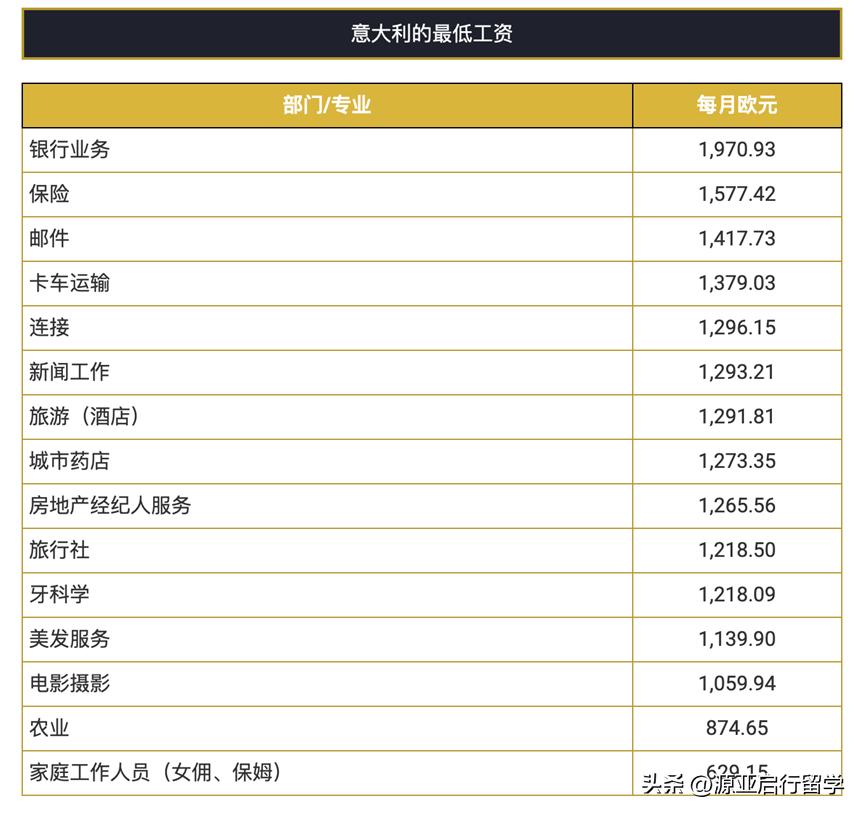 瑞士工资和中国工资对比,瑞士人均工资欧元