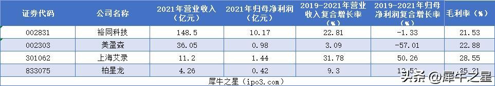 柏星龙创意包装设计深圳会展中心,柏星龙创意包装股份有限公司电话