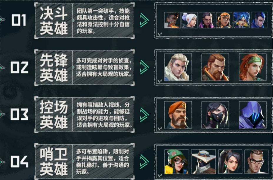 没玩过fps无畏契约新手入门教程,无畏契约怎么让fps最大化