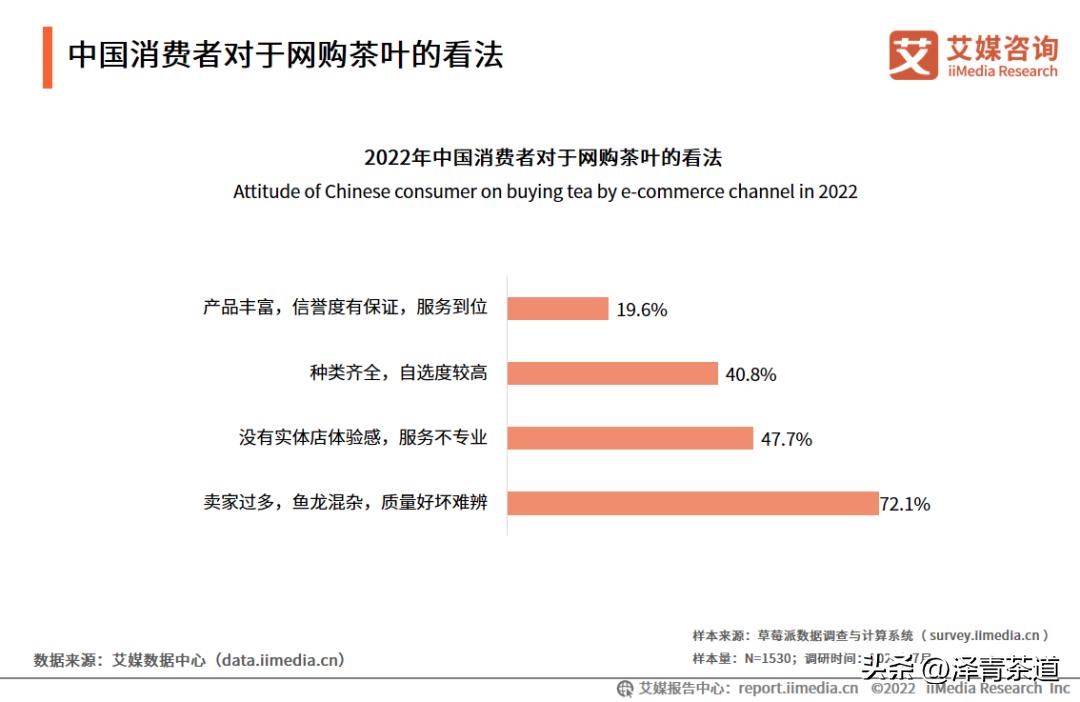 2022年茶行业未来发展与前景,未来十年茶行业的发展机会