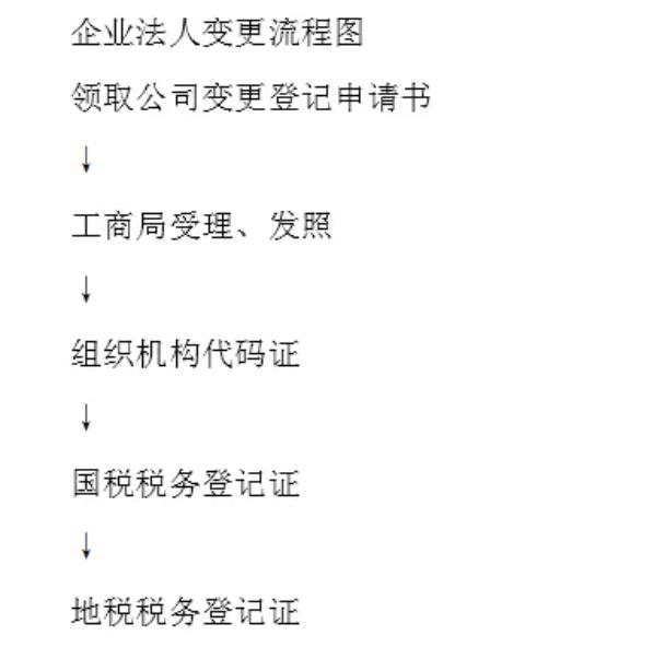 一般纳税人变更法人需要多久,公司一般纳税人怎么更改企业法人