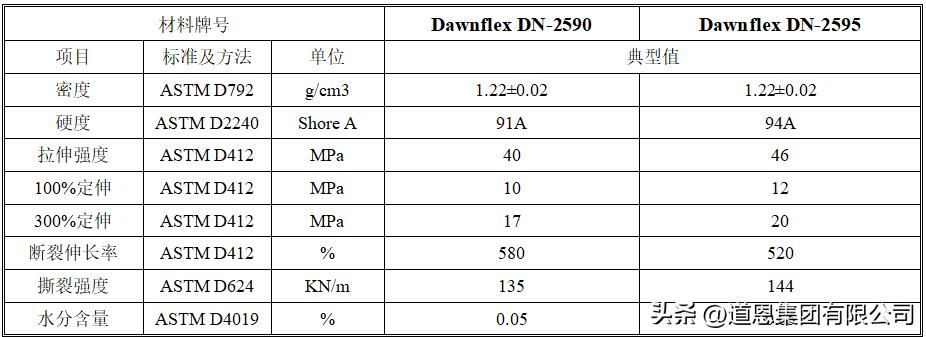 tpu加pu材质的鞋底,拉丝气垫tpu和pvc