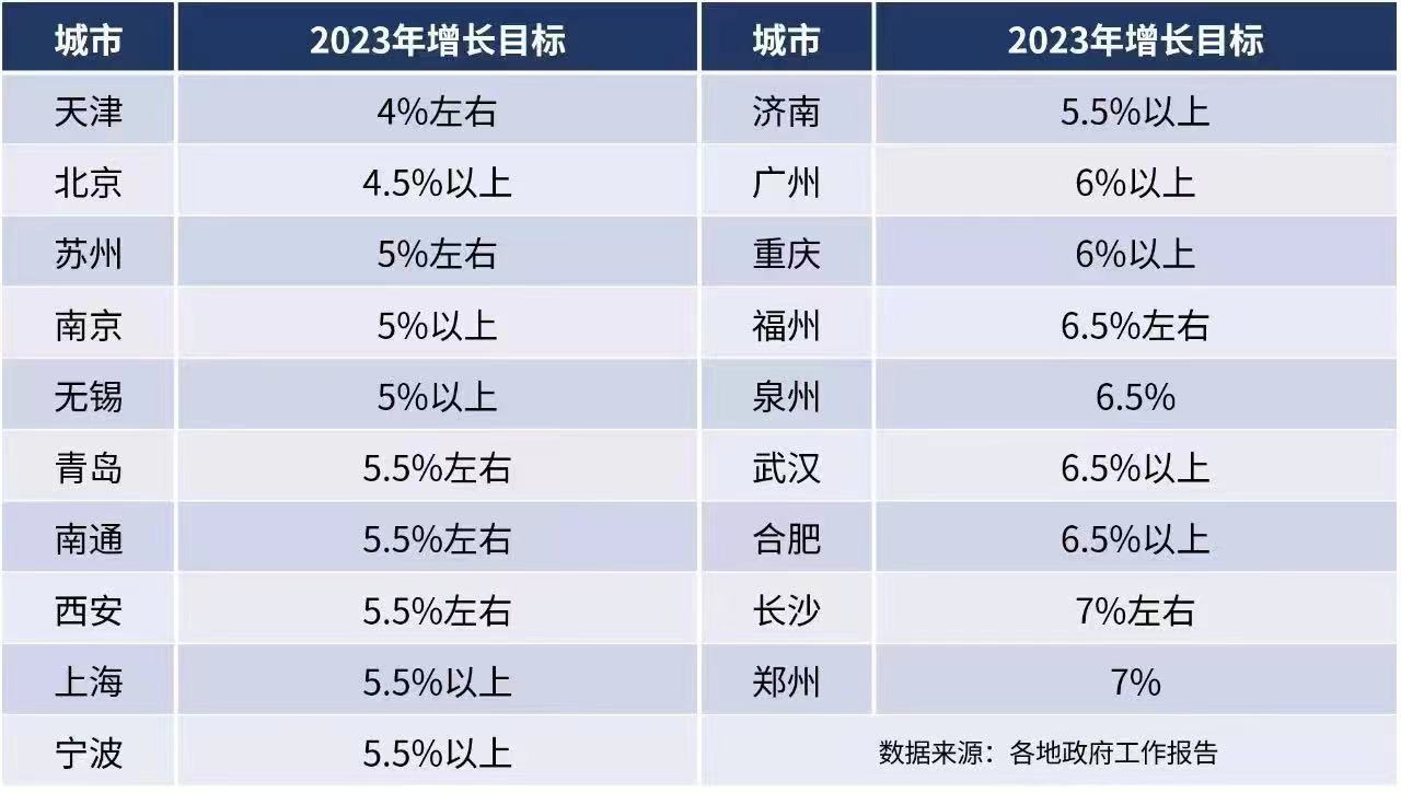 取消限购后长沙房价涨了吗,长沙取消限购房价会涨还是跌