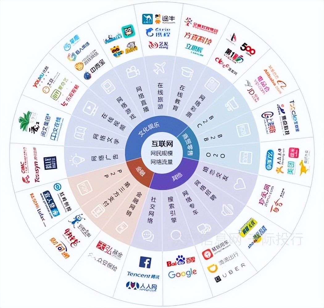 互联网研究机构,互联网+研究生创意组第七届