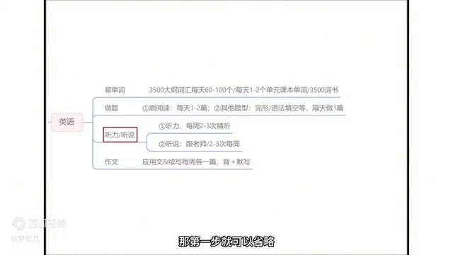 24届高考复习计划,备战25年春季高考资料