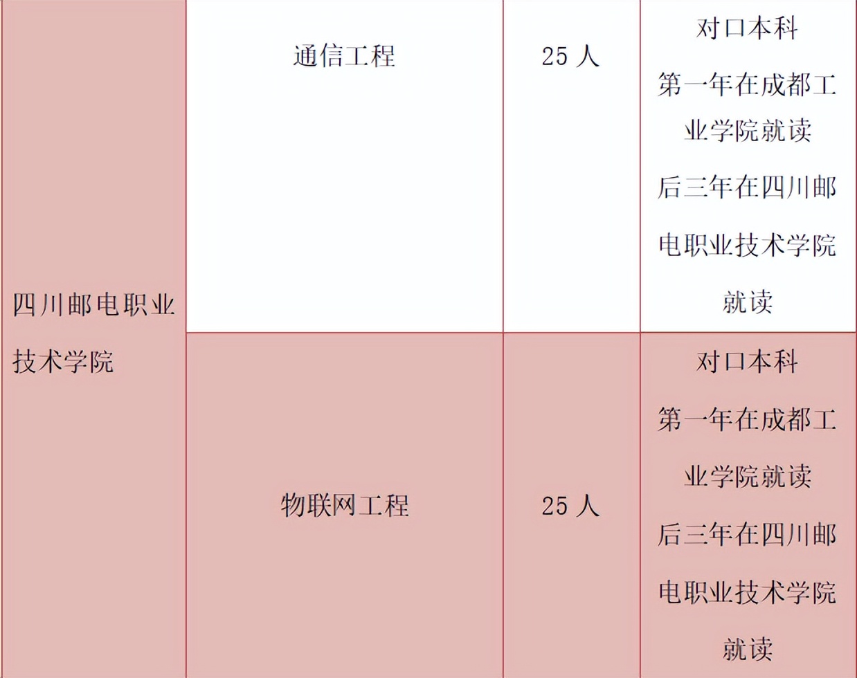 中职→硕士！中职生也能考大学，职教升学成就出彩人生