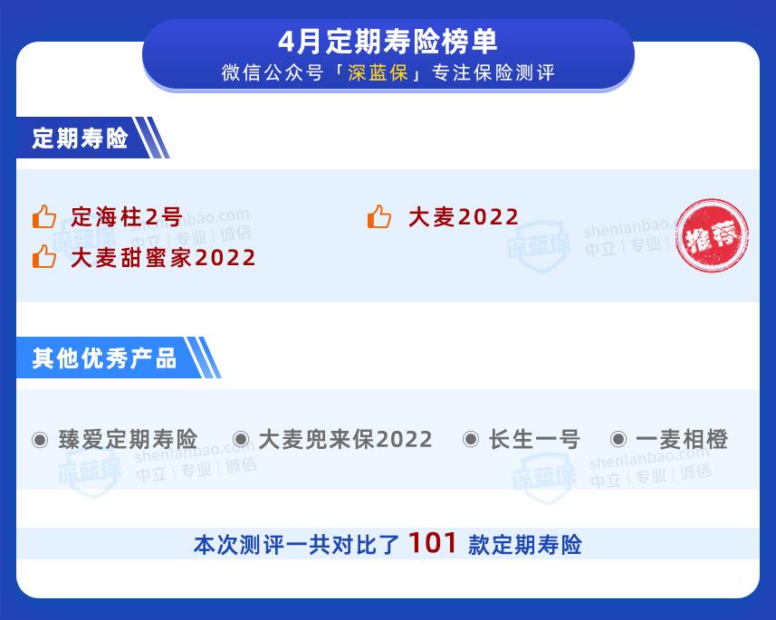 中国定期寿险价值排行,定期寿险2023测评