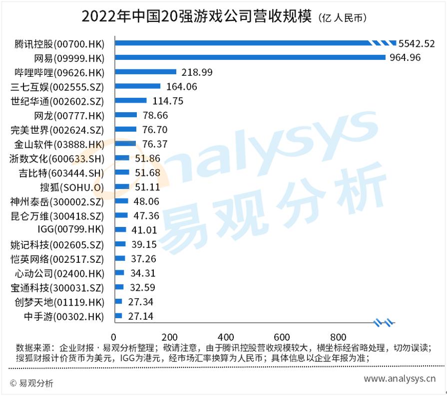 中国游戏类上市公司前十名,游戏行业上市公司财报分析