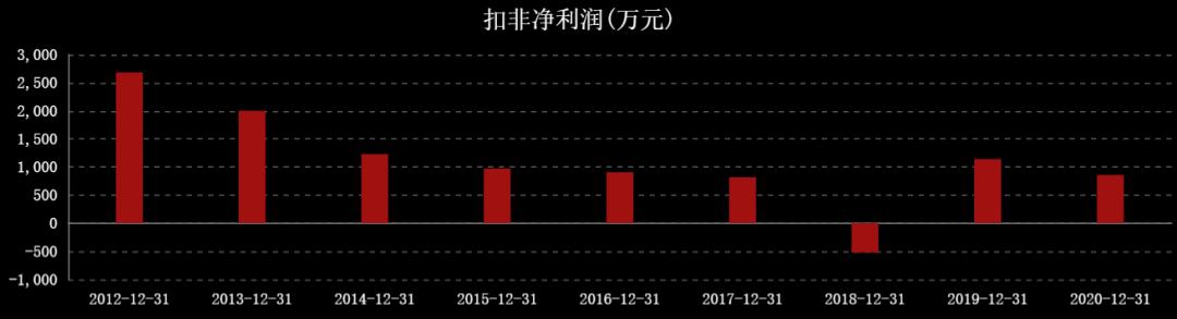 国际油价连涨七周,石油股国际油价创新高