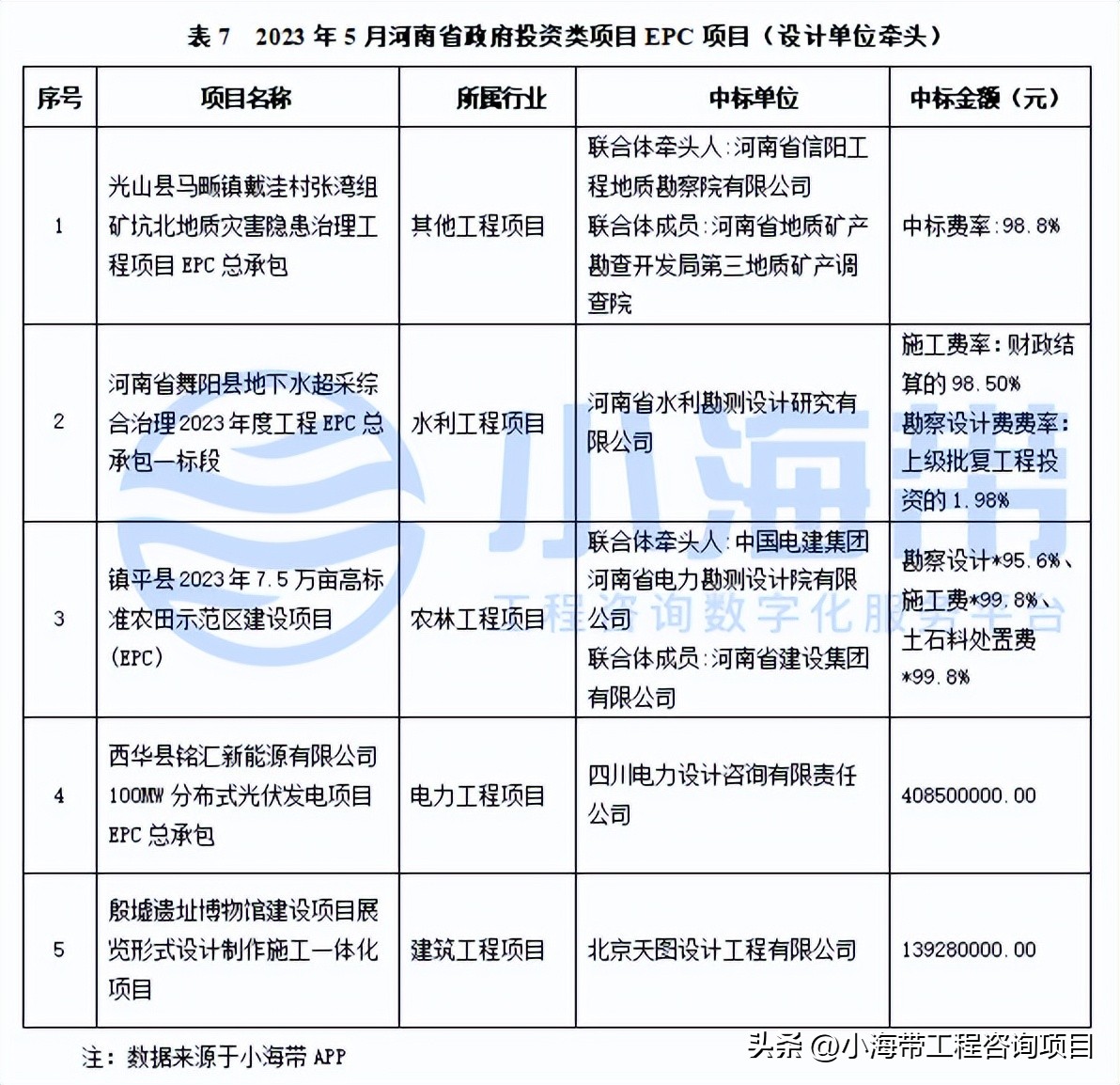 2023年河南省政府投资计划公布,河南省政府投资最新文件