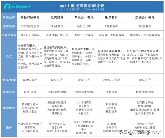 考cpa要买什么资料书好,考cpa准备哪些教材