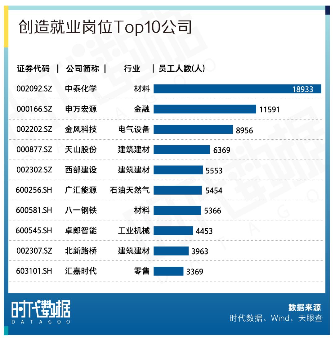 a股资本地图大连篇,a股新疆上市科技股名单