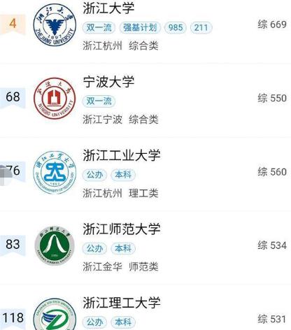 杭州师范大学和温州大学排名,温州大学全国高校排名多少