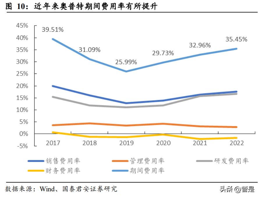 奥普特机器视觉全球研发中心项目,奥普特机器视觉主要应用于