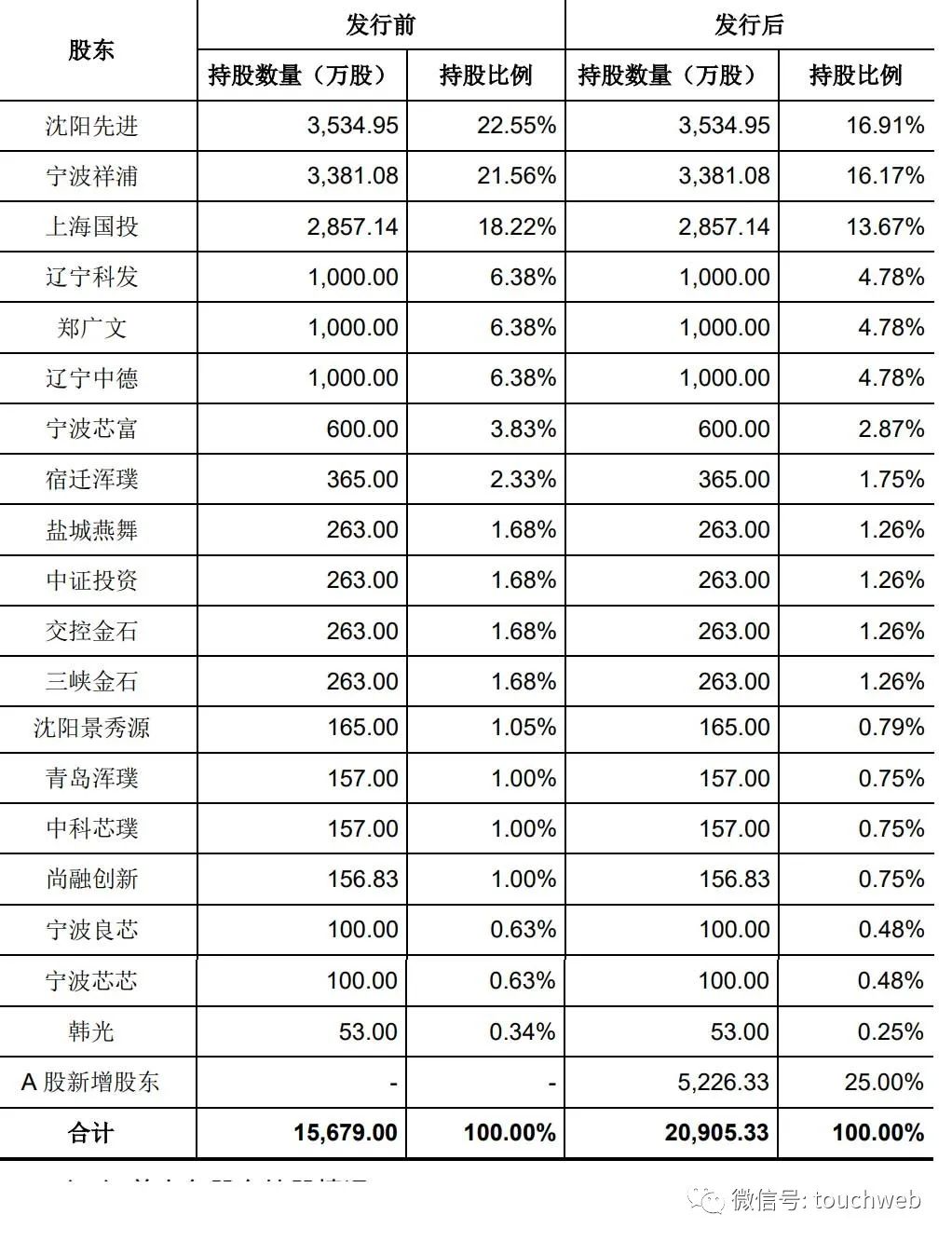富创精密资金流入,富创精密值得申购吗