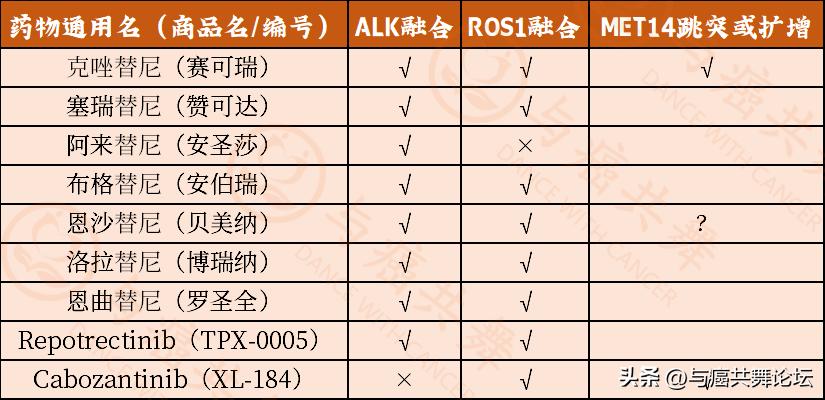 讨论几代药的问题，你需要先了解这些基础（下）
