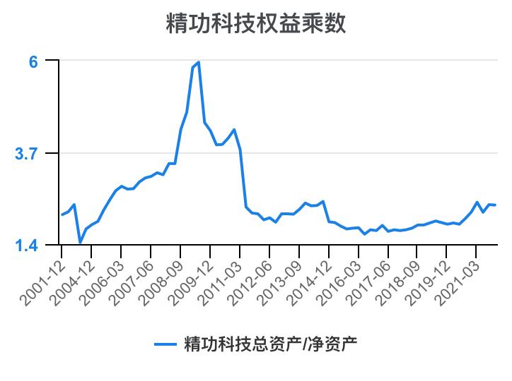 一口气看懂财务管理,精功科技股票经营分析