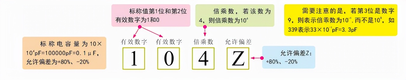 电容微法用什么字母表示,电容字母代表什么意思
