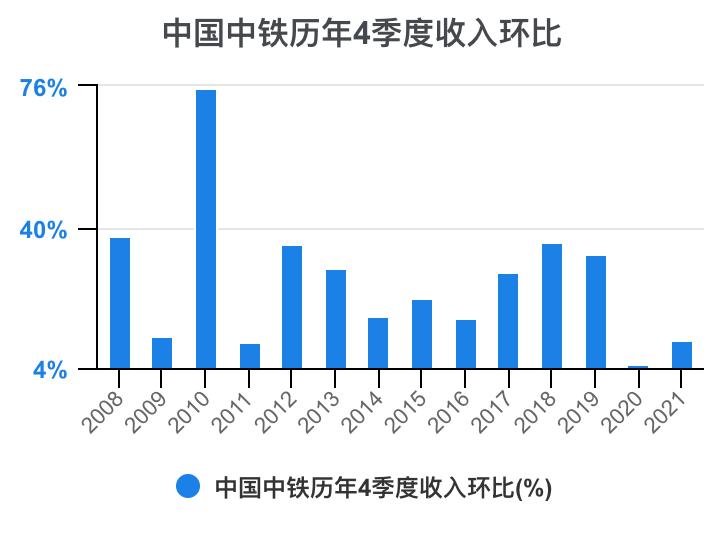 中铁各局财务报表分析2020,中国中铁深度分析最新