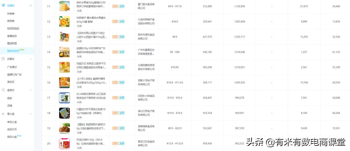 旺季选品爆单技巧,春天卖什么容易爆单