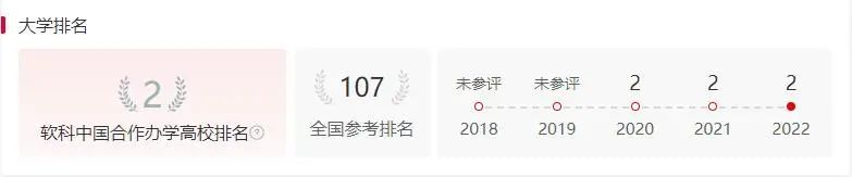 93%就业率!上海纽约大学2022届科毕业生就业质量报告发布!