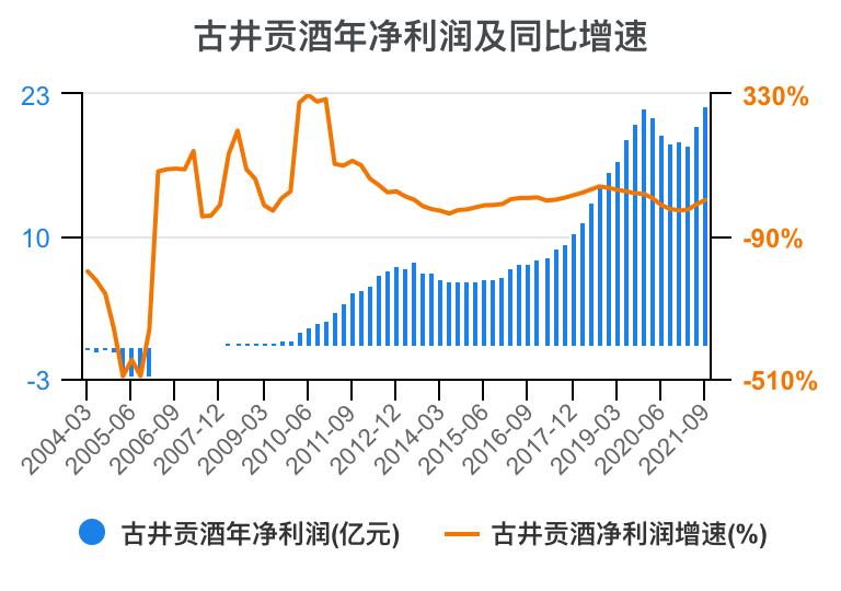 古井贡酒财务,古井酒厂财务